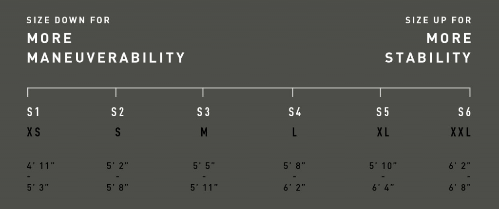 Mountain bike sizing chart infographic highlighting smaller sizes for increased maneuverability and larger sizes for more stability